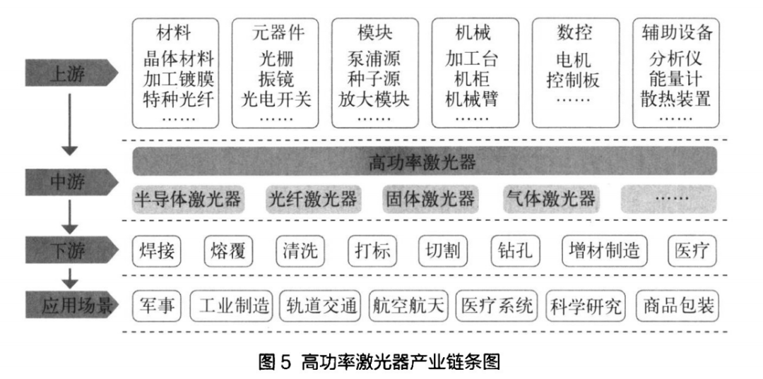 高功率激光器技术与产业发展深度分析！